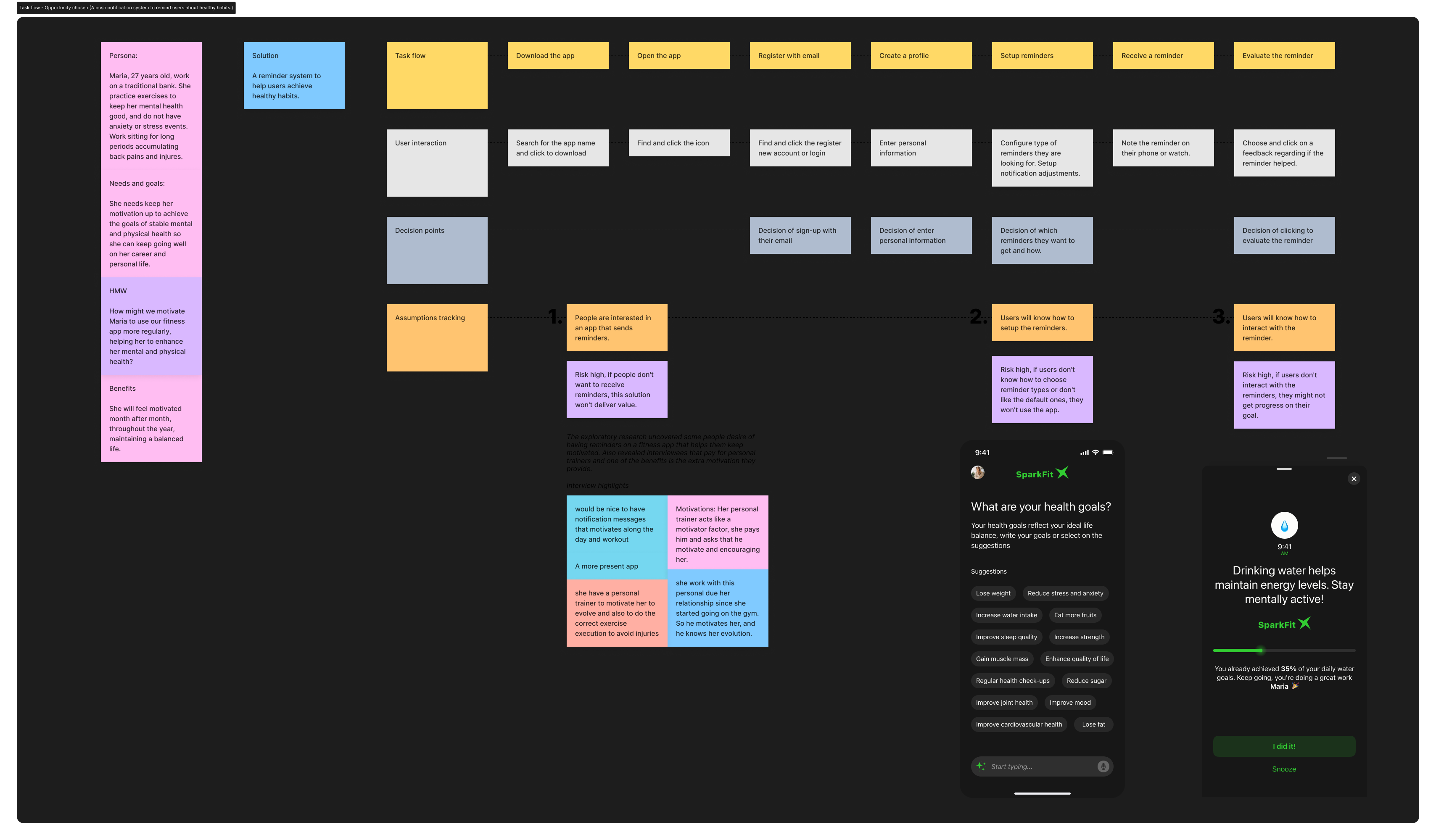 Product framing and prioritization framework